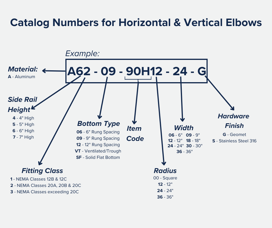 Catalog Numbers for Horizontal & Vertical Elbows